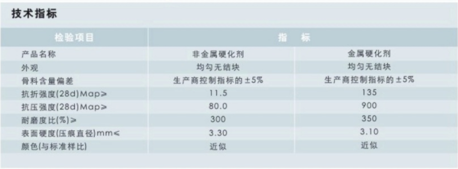 技术指标